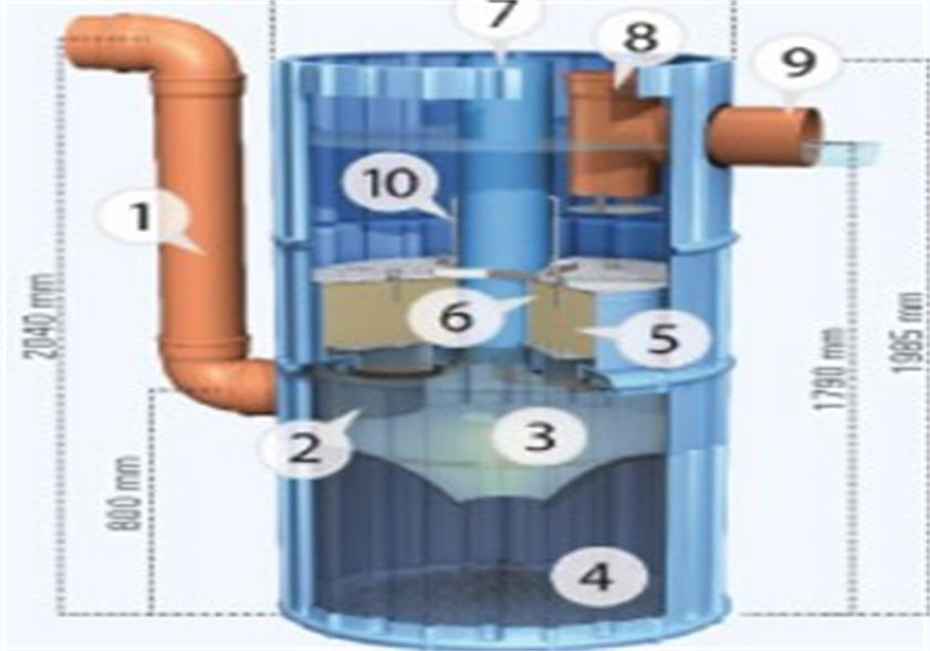 泰州雨水收集:3P分散式雨水处理器