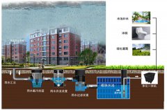 【雨水收集方案】住宅工厂雨水收集利用系统净