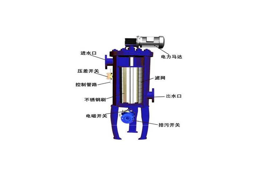 广州雨水收集:新型全自动清洗过滤器