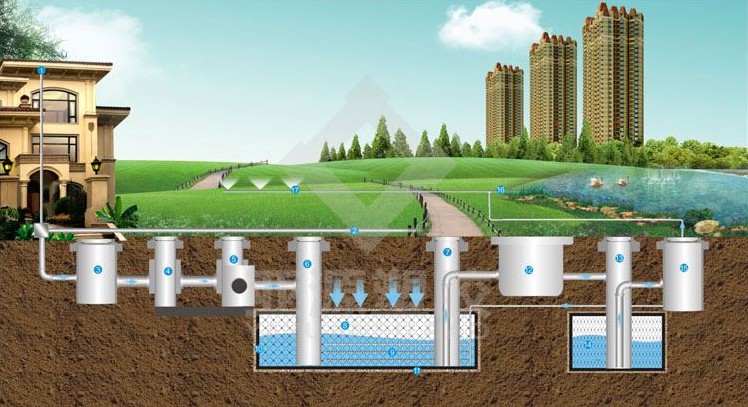 值得了解的国际雨水收集利用技术介绍